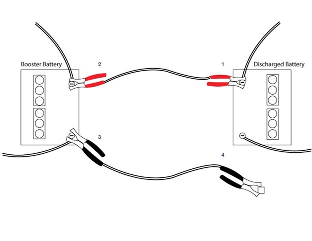 Car Battery Maintenance